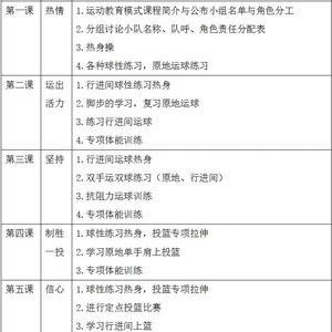 初学者怎么练习篮球?